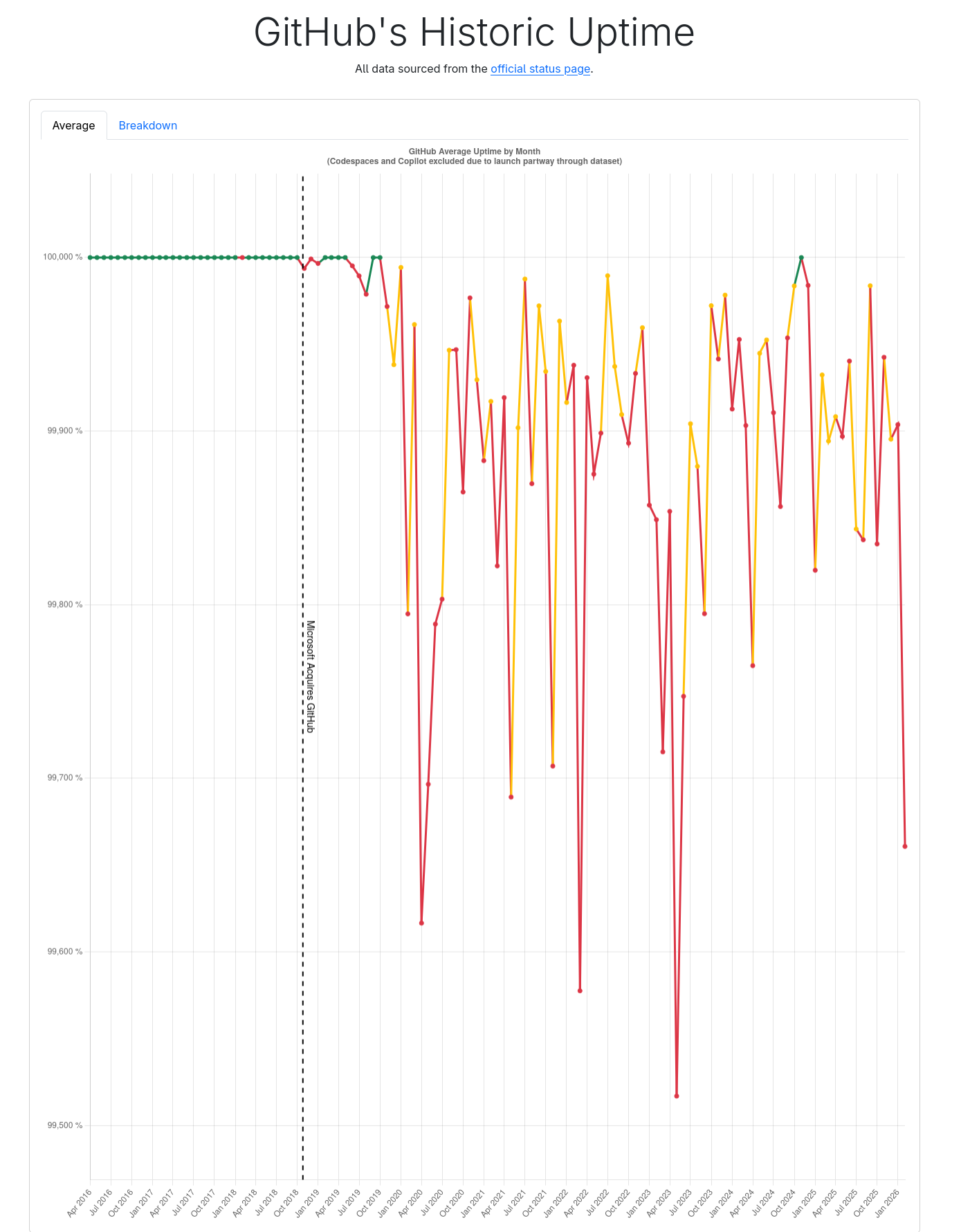 ../../_images/microsoft--github.png